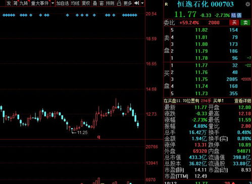 A股又一化工品漲價(jià)來襲，績優(yōu)概念名單搶先看——網(wǎng)絡(luò)與信息安全軟件開發(fā)板塊分析
