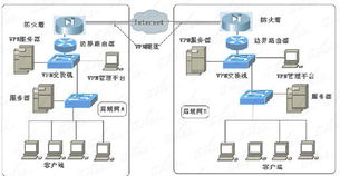 全程圖解 交換機(jī)與路由器在網(wǎng)絡(luò)與信息安全軟件開發(fā)中的關(guān)鍵應(yīng)用