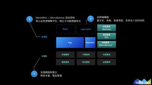 JavaScript全棧架構(gòu)賦能商業(yè)級應(yīng)用開發(fā) 螞蟻金服語雀產(chǎn)品技術(shù)實(shí)踐