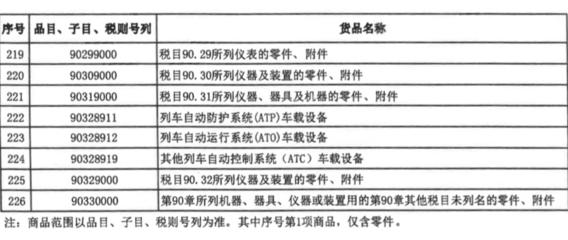 財政部、海關總署聯合發布通知 明確自用生產設備“零關稅”零部件清單 儀器儀表及附件在列