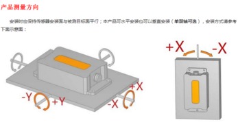 HVT818T單軸電流傾角傳感器 工業角度測量的高精度解決方案
